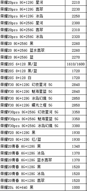 手机的价格你是否知道有多少利润？，看一下真真的批发价吧！