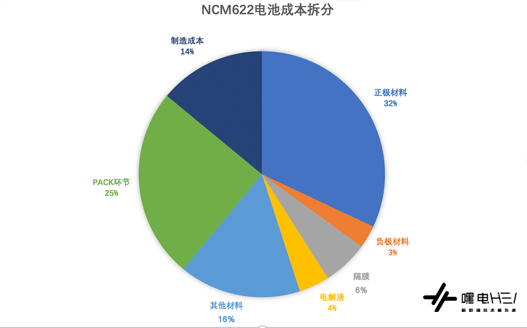 锂电池每年降价20%，电动车性价比何时能够反超燃油车？