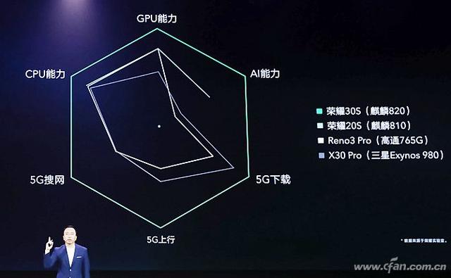 麒麟820评测 真的是中端最强5G SoC？！