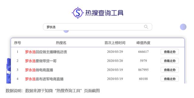 罗永浩其人——一个贴着158个标签的男人
