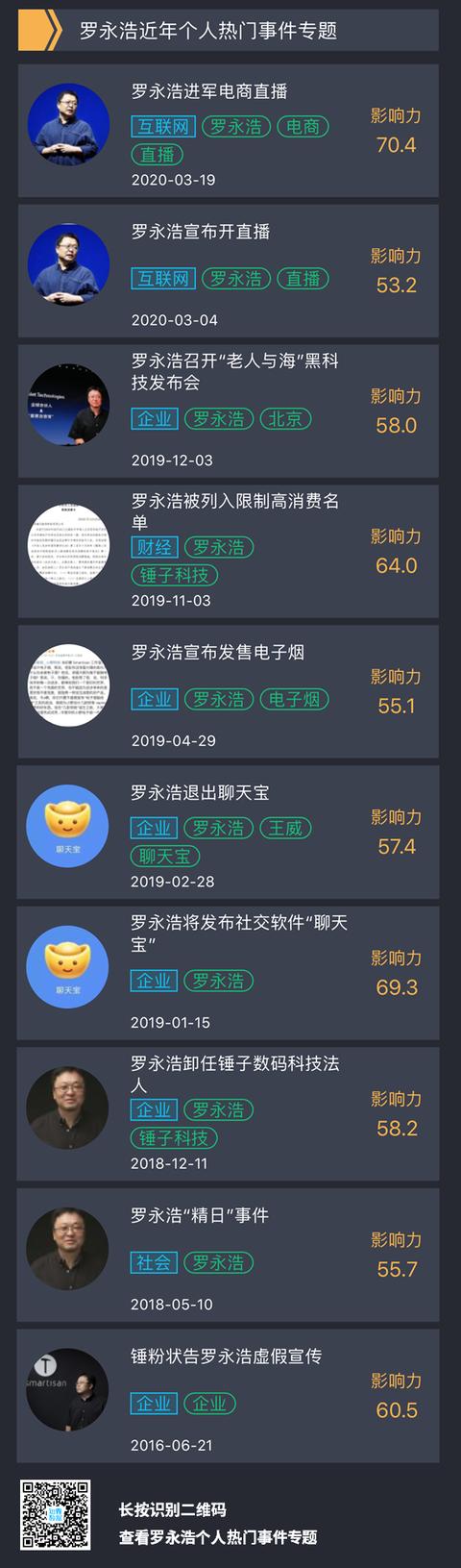 罗永浩其人——一个贴着158个标签的男人