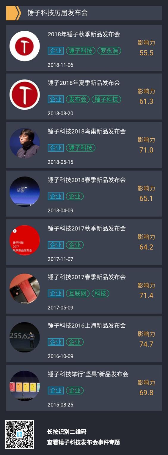 罗永浩其人——一个贴着158个标签的男人