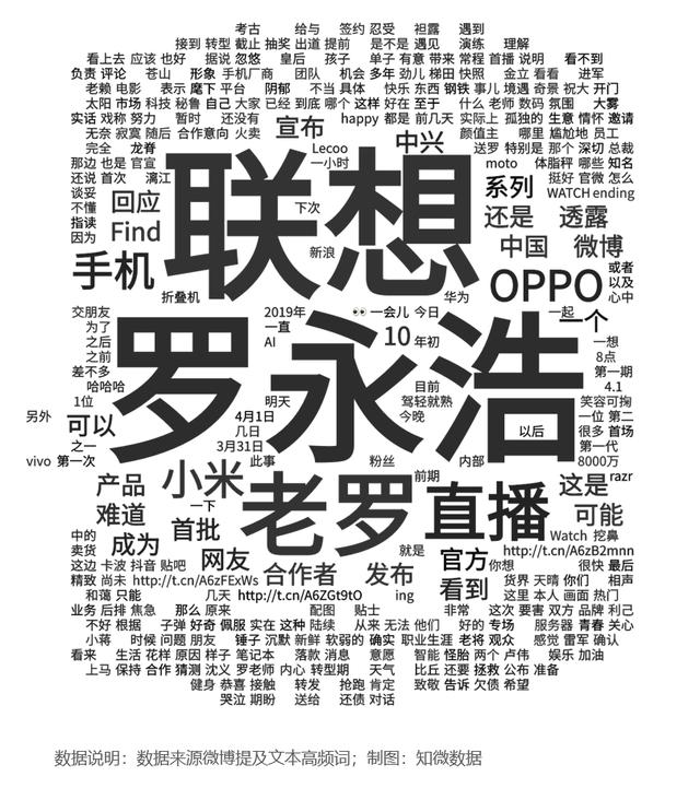 罗永浩其人——一个贴着158个标签的男人