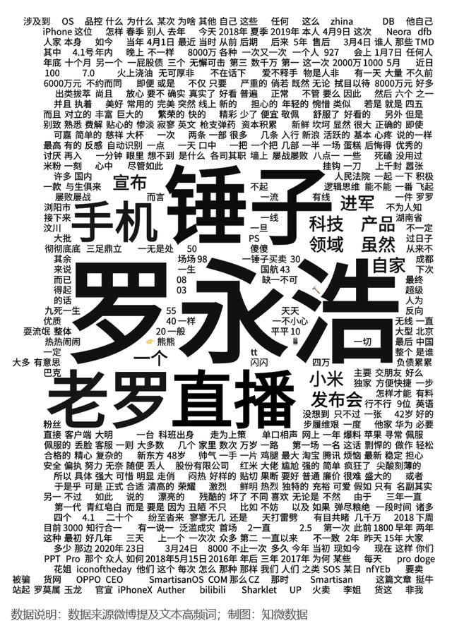罗永浩其人——一个贴着158个标签的男人