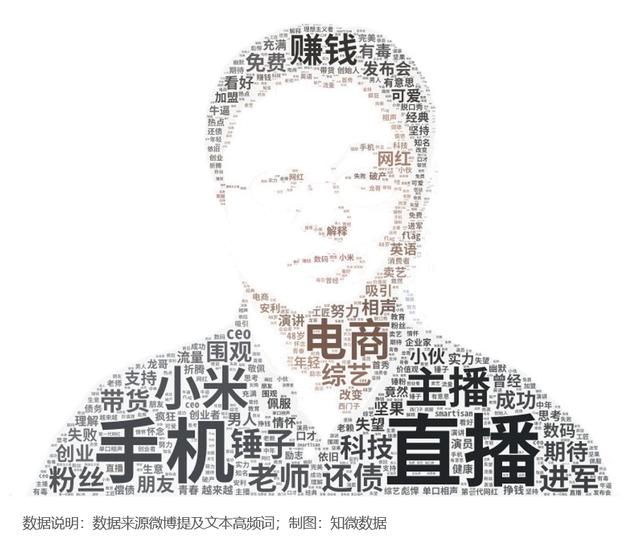 罗永浩其人——一个贴着158个标签的男人