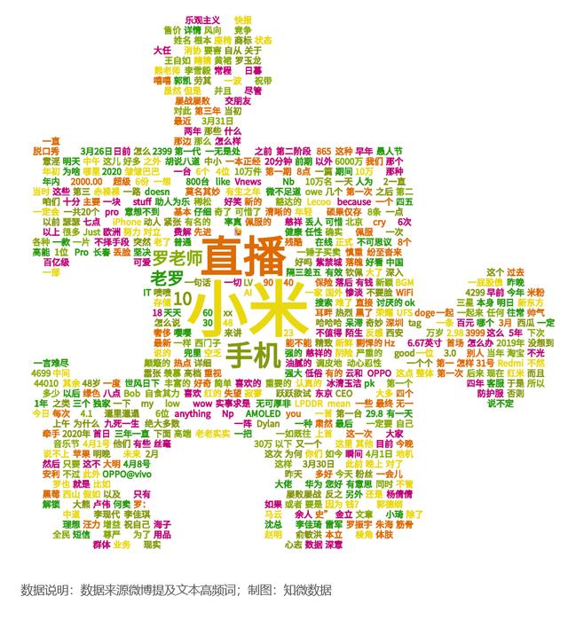 罗永浩其人——一个贴着158个标签的男人