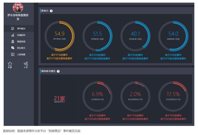 罗永浩其人——一个贴着158个标签的男人
