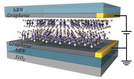 能让未来电脑一秒开机的黑科技——巨磁阻