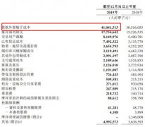 服务+互联网能量有多大？美团外卖拿410亿来支付骑手工资