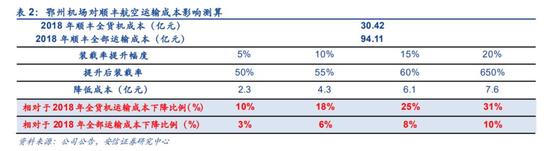 顺丰 终于熬出头了！
