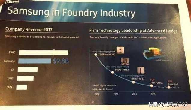 厉害！日本科学家在半导体技术上取得突破，或将更快进入3nm工艺