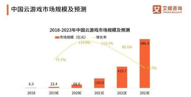 “新基建”引发文娱变革，300万人围观的直播透漏5大信息点