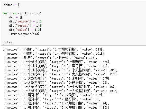 手把手教你用 Python 绘制酷炫的桑基图