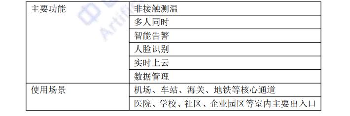 500 余个案例，6 大应用方向，AIIA 报告全面解析 AI 抗疫情况