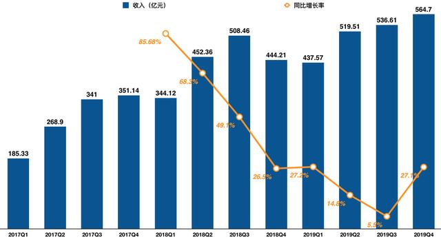 小米手机销量1.25亿，华为出货2.4亿，雷军财富远超任正非