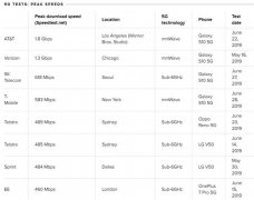 信号“弱爆”的毫米波，为何得到苹果的青睐？价值千亿？