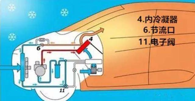 被马斯克吹上天的Model Y热泵空调，真的是黑科技吗？