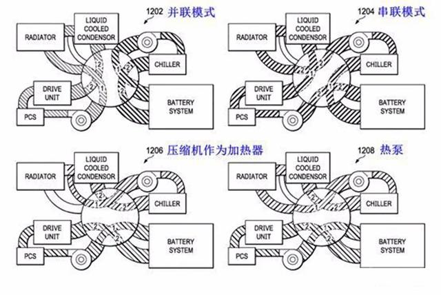 被马斯克吹上天的Model Y热泵空调，真的是黑科技吗？