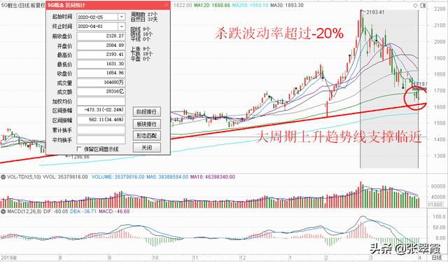 继续锁定大科技板块，关注这三类股票的买入机会！