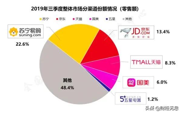 3月5G手机井喷！但推动5G时代到来的，不止华为和小米