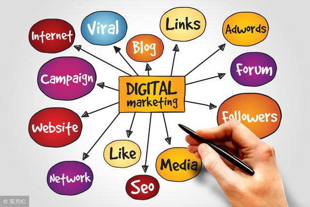 很实用的干货分享:企业网络营销的误区与对策