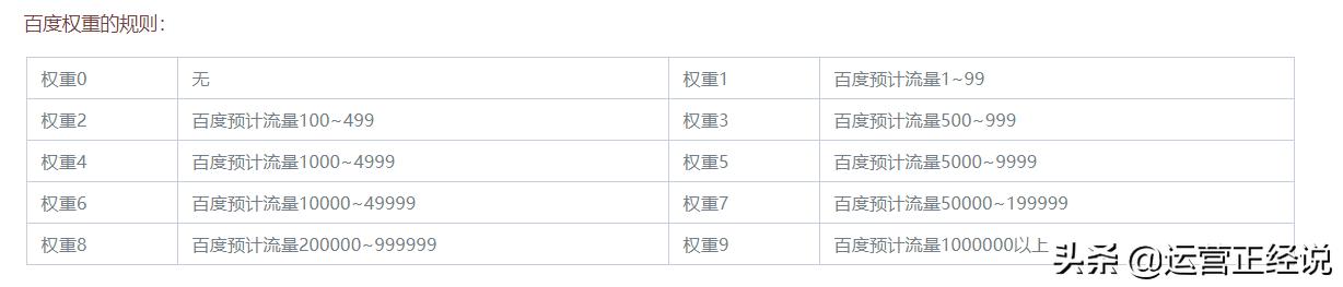 运营正经说网站排名优化第六课:一句话解释什么是网站权重?