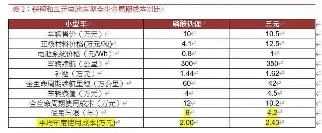 磷酸铁锂电池迎来强复苏！