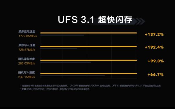 UFS 3.1未来将成为5G手机闪存接口的主流