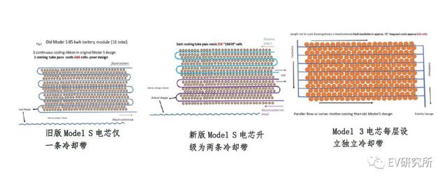 特斯拉汽车 传（中篇）把汽车当电脑来造，能行么？