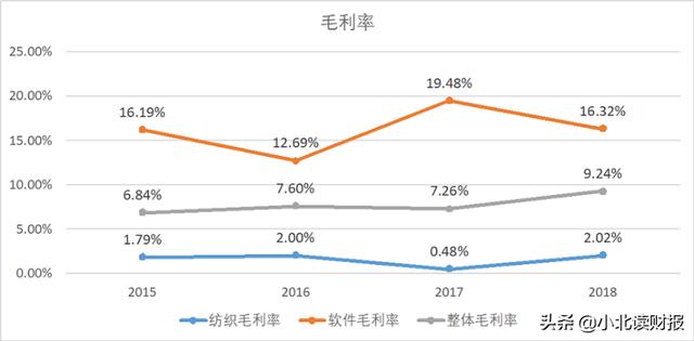 转型阵痛期已过，华为腾讯看中的老牌国企软件业务将迎来爆发