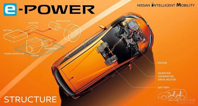 应对各种工况的最优解？日产e-POWER究竟有何“超能力”？