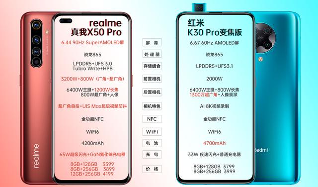红米无奈妥协，realme实力奋起！论性价比，这次真的时代变了？