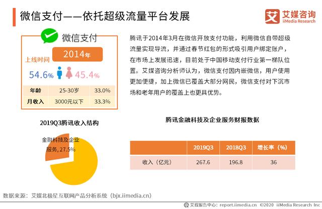 2019年中国移动支付典型案例分析——支付宝、微信支付、苏宁支付