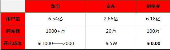 当你穷的只能用拼多多，被所有人都瞧不起，不妨试试“杠杆”思维