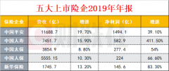 保险股年内跌幅20% 险企高管喊话：我们股价被严重低估