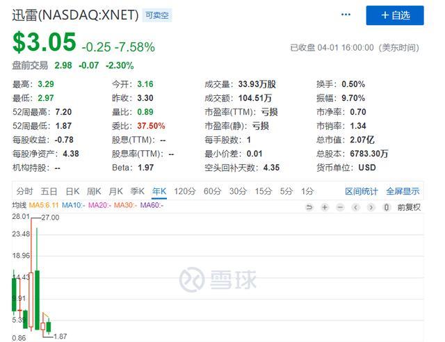 区块链风口过后迅雷又要飘向哪？小米再向迅雷动刀，迅雷没活明白