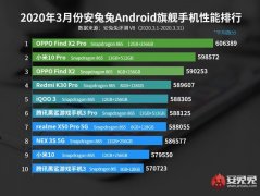 当初说A77性能提升不大，所以不采用，这次A78是不是也不采用