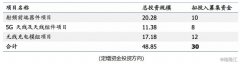 市值358亿，“射频龙头”信维通信（300136.SZ）被低估了吗？