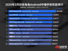 没想到还有这么一天？OPPO也能登顶某兔兔第一