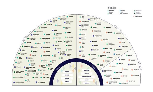 九大宏观科技力量，五大关键新兴趋势，三大颠覆性技术   |  德勤这份报告告诉你未来的技术趋势是什么