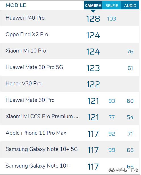 华为Mate30及Pro进一步降价！它们到底有何区别？哪个更值得入手