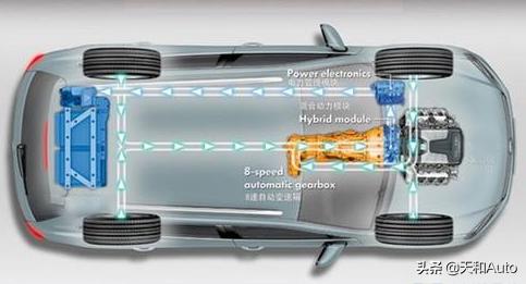 「PHEV&REEV」混合动力汽车为什么也会属于新能源？