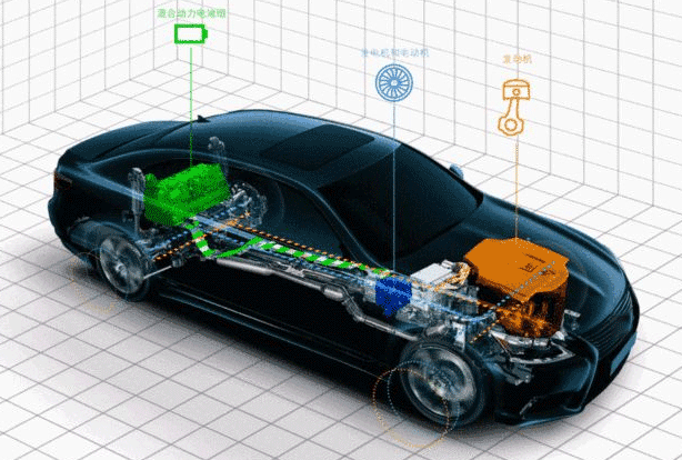 「PHEV&REEV」混合动力汽车为什么也会属于新能源？