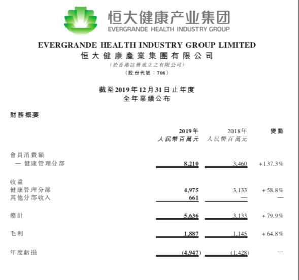 首款车型“恒驰1”今年亮相，不差钱的恒大还有实力“买买买”？