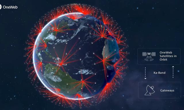 马斯克征服太空路上最强对手OneWeb破产，软银20亿美元送了快递