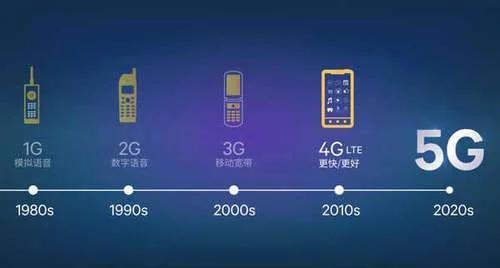 拒绝使用华为设备，自己研究6G芯片，还取得了“成功”！