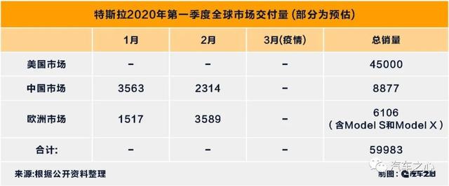 新冠疫情之下，为什么特斯拉还能交出史上最好第一季度成绩单？