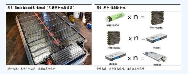 特斯拉防止自燃背后的秘密