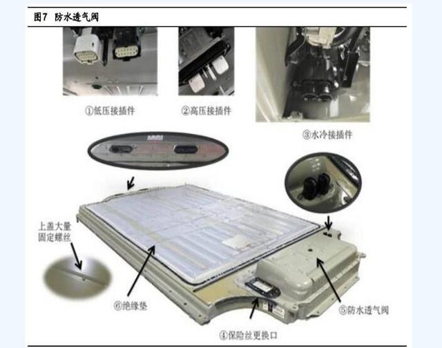 特斯拉防止自燃背后的秘密