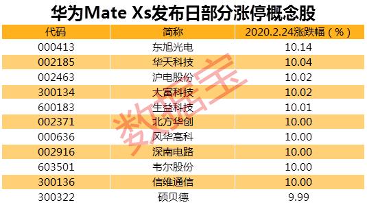 华为放大招！最贵终端要来了
